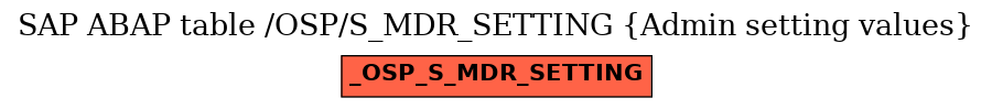 E-R Diagram for table /OSP/S_MDR_SETTING (Admin setting values)