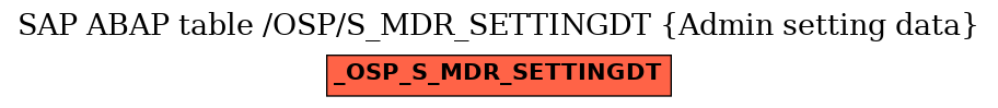 E-R Diagram for table /OSP/S_MDR_SETTINGDT (Admin setting data)