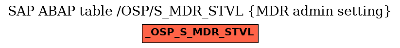 E-R Diagram for table /OSP/S_MDR_STVL (MDR admin setting)