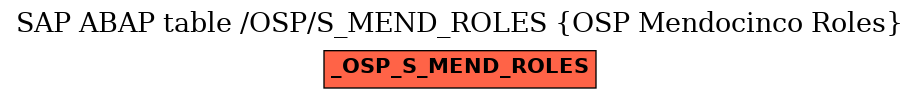 E-R Diagram for table /OSP/S_MEND_ROLES (OSP Mendocinco Roles)