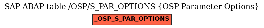 E-R Diagram for table /OSP/S_PAR_OPTIONS (OSP Parameter Options)