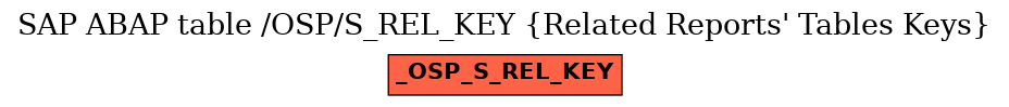 E-R Diagram for table /OSP/S_REL_KEY (Related Reports' Tables Keys)