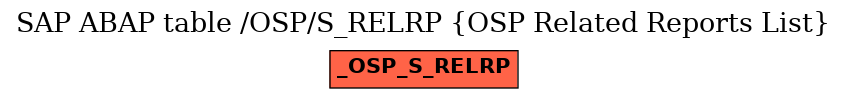 E-R Diagram for table /OSP/S_RELRP (OSP Related Reports List)
