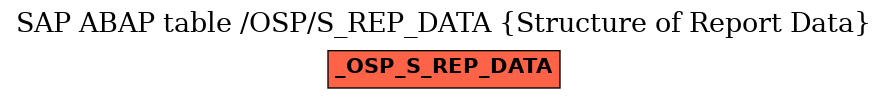 E-R Diagram for table /OSP/S_REP_DATA (Structure of Report Data)