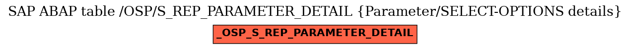 E-R Diagram for table /OSP/S_REP_PARAMETER_DETAIL (Parameter/SELECT-OPTIONS details)