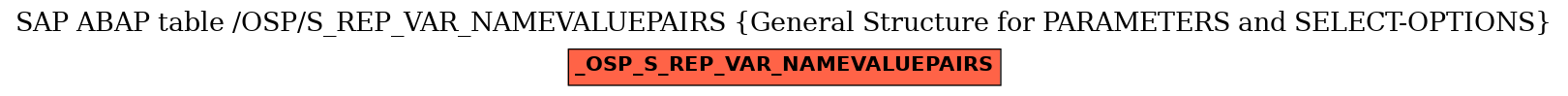 E-R Diagram for table /OSP/S_REP_VAR_NAMEVALUEPAIRS (General Structure for PARAMETERS and SELECT-OPTIONS)