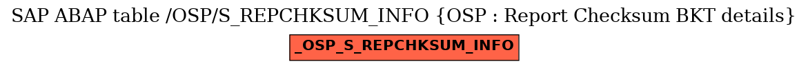 E-R Diagram for table /OSP/S_REPCHKSUM_INFO (OSP : Report Checksum BKT details)