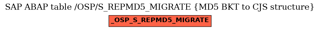 E-R Diagram for table /OSP/S_REPMD5_MIGRATE (MD5 BKT to CJS structure)