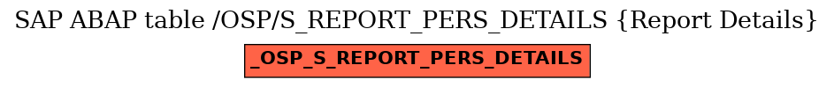 E-R Diagram for table /OSP/S_REPORT_PERS_DETAILS (Report Details)