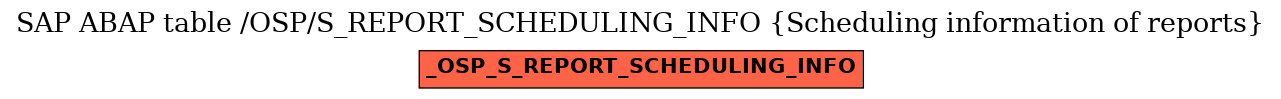 E-R Diagram for table /OSP/S_REPORT_SCHEDULING_INFO (Scheduling information of reports)