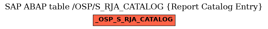 E-R Diagram for table /OSP/S_RJA_CATALOG (Report Catalog Entry)