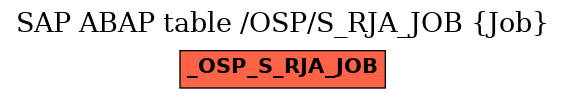 E-R Diagram for table /OSP/S_RJA_JOB (Job)