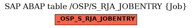 E-R Diagram for table /OSP/S_RJA_JOBENTRY (Job)