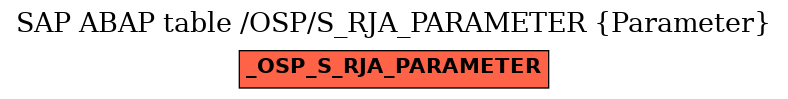 E-R Diagram for table /OSP/S_RJA_PARAMETER (Parameter)