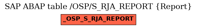 E-R Diagram for table /OSP/S_RJA_REPORT (Report)