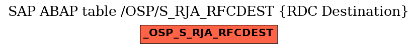 E-R Diagram for table /OSP/S_RJA_RFCDEST (RDC Destination)