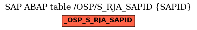 E-R Diagram for table /OSP/S_RJA_SAPID (SAPID)