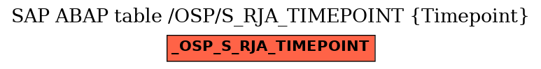 E-R Diagram for table /OSP/S_RJA_TIMEPOINT (Timepoint)