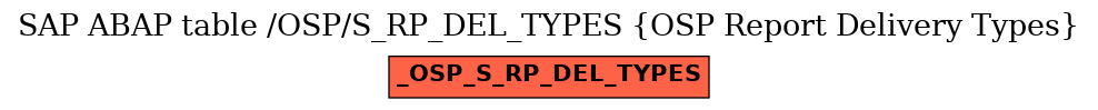 E-R Diagram for table /OSP/S_RP_DEL_TYPES (OSP Report Delivery Types)