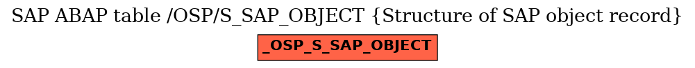 E-R Diagram for table /OSP/S_SAP_OBJECT (Structure of SAP object record)