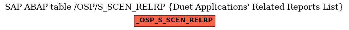 E-R Diagram for table /OSP/S_SCEN_RELRP (Duet Applications' Related Reports List)