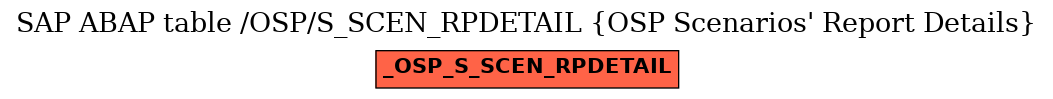 E-R Diagram for table /OSP/S_SCEN_RPDETAIL (OSP Scenarios' Report Details)