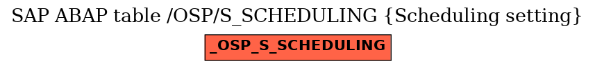 E-R Diagram for table /OSP/S_SCHEDULING (Scheduling setting)