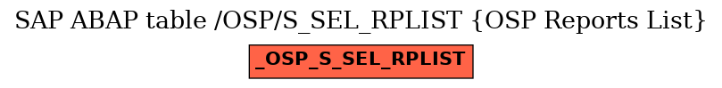 E-R Diagram for table /OSP/S_SEL_RPLIST (OSP Reports List)