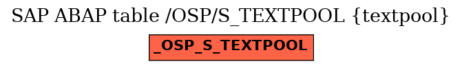 E-R Diagram for table /OSP/S_TEXTPOOL (textpool)