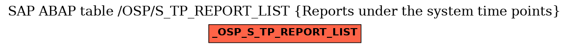 E-R Diagram for table /OSP/S_TP_REPORT_LIST (Reports under the system time points)