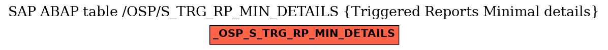 E-R Diagram for table /OSP/S_TRG_RP_MIN_DETAILS (Triggered Reports Minimal details)