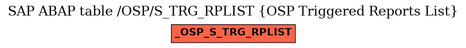 E-R Diagram for table /OSP/S_TRG_RPLIST (OSP Triggered Reports List)