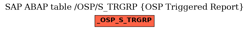 E-R Diagram for table /OSP/S_TRGRP (OSP Triggered Report)