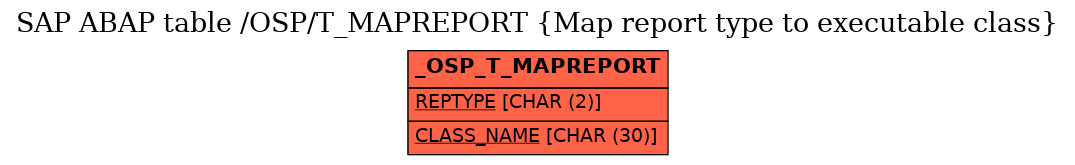 E-R Diagram for table /OSP/T_MAPREPORT (Map report type to executable class)
