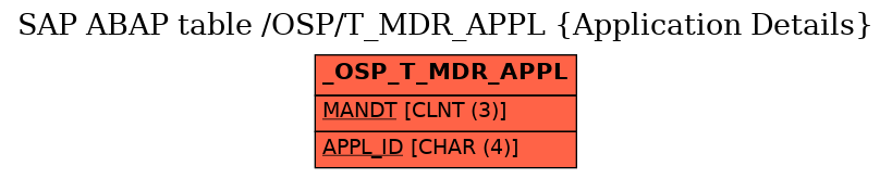 E-R Diagram for table /OSP/T_MDR_APPL (Application Details)