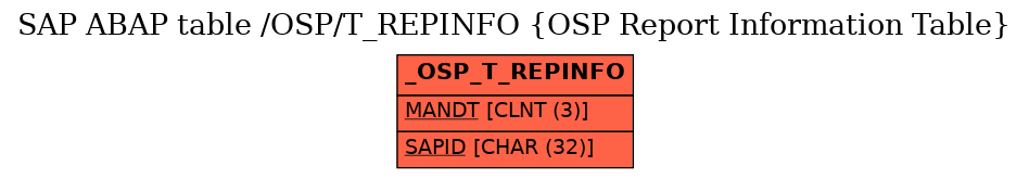 E-R Diagram for table /OSP/T_REPINFO (OSP Report Information Table)