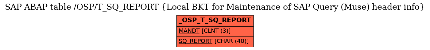 E-R Diagram for table /OSP/T_SQ_REPORT (Local BKT for Maintenance of SAP Query (Muse) header info)