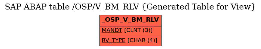 E-R Diagram for table /OSP/V_BM_RLV (Generated Table for View)