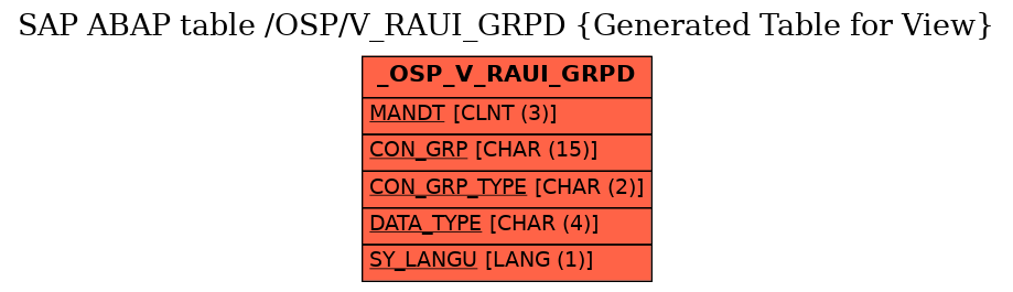 E-R Diagram for table /OSP/V_RAUI_GRPD (Generated Table for View)
