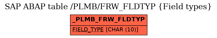 E-R Diagram for table /PLMB/FRW_FLDTYP (Field types)