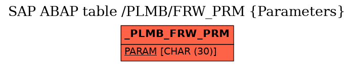 E-R Diagram for table /PLMB/FRW_PRM (Parameters)