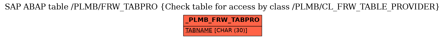 E-R Diagram for table /PLMB/FRW_TABPRO (Check table for access by class /PLMB/CL_FRW_TABLE_PROVIDER)