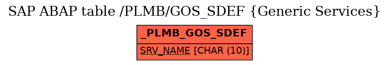 E-R Diagram for table /PLMB/GOS_SDEF (Generic Services)