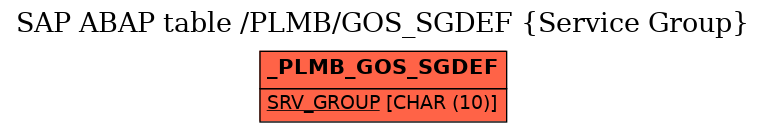 E-R Diagram for table /PLMB/GOS_SGDEF (Service Group)