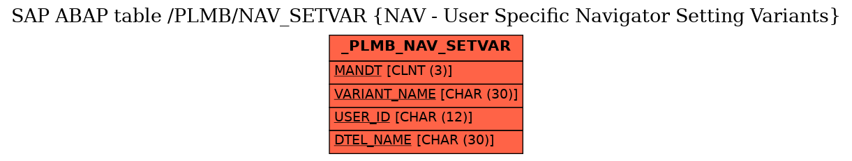 E-R Diagram for table /PLMB/NAV_SETVAR (NAV - User Specific Navigator Setting Variants)