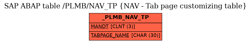 E-R Diagram for table /PLMB/NAV_TP (NAV - Tab page customizing table)