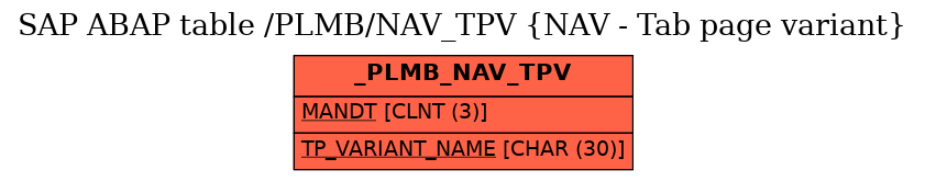 E-R Diagram for table /PLMB/NAV_TPV (NAV - Tab page variant)