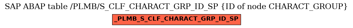 E-R Diagram for table /PLMB/S_CLF_CHARACT_GRP_ID_SP (ID of node CHARACT_GROUP)