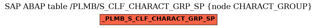 E-R Diagram for table /PLMB/S_CLF_CHARACT_GRP_SP (node CHARACT_GROUP)