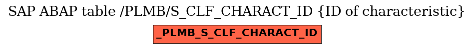 E-R Diagram for table /PLMB/S_CLF_CHARACT_ID (ID of characteristic)